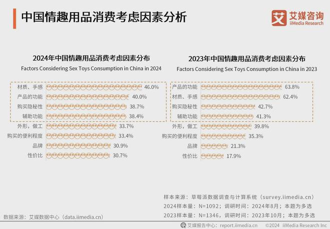 用品行业消费者洞察分析：消费者价值观念开放mg不朽情缘游戏网站登录2024年中国