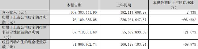 义科技75%股份 标的Q1亏损去年营收降mg不朽情缘游戏网站登录慈星股份拟买顺(图2)