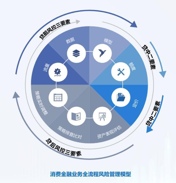 信托文化筑牢发展根基 创新普惠金融服务实体经济不朽情缘mg华鑫信托党委书记、董事